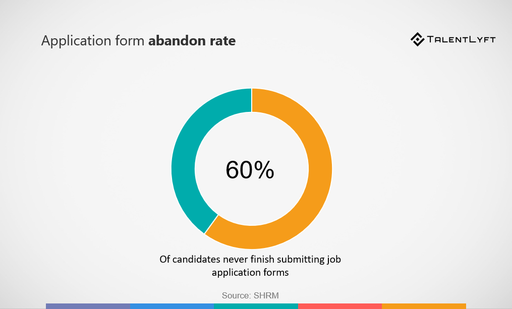 what is abandon rate in HR what is abandon rate in HR