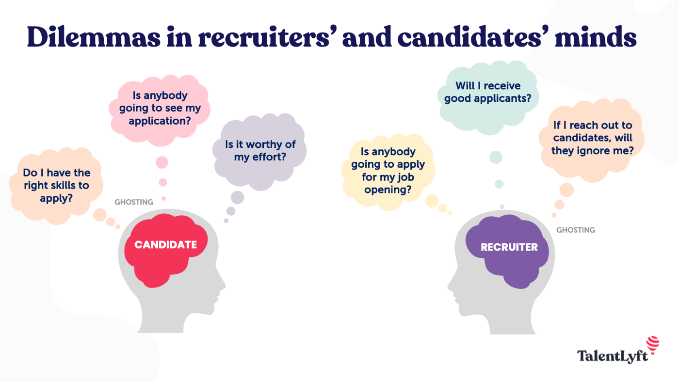 dilemmas in recruiters and candidates minds