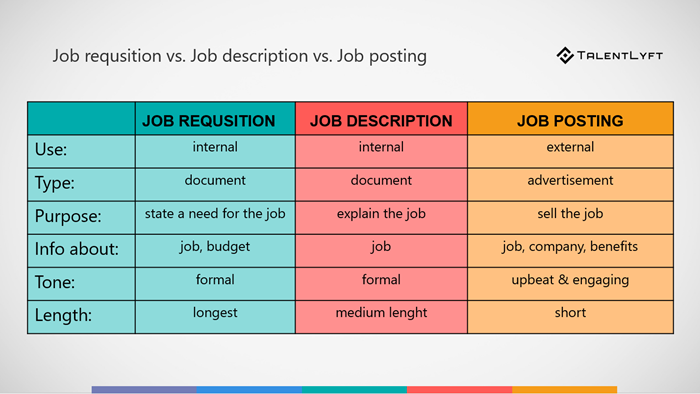 The-difference-between-job-requisition-job-description-and-job-posting The-difference-between-job-requisition-job-description-and-job-posting