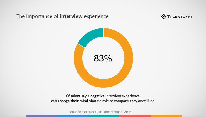 the-importance-of-interview the-importance-of-interview